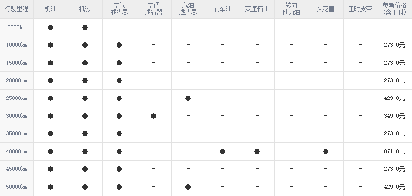 现代悦纳保养周期，悦纳保养费用明细表