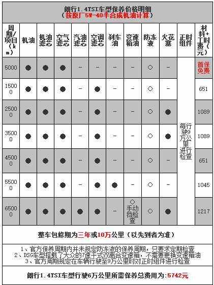 大众朗行大保养项目，朗行大保养多少钱