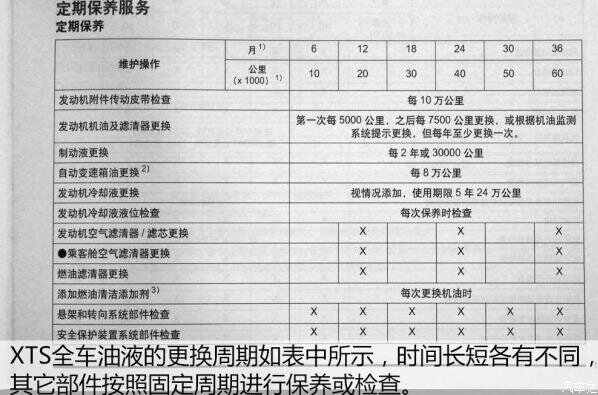 凯迪拉克xts保养周期，凯迪拉克xts保养费用明细表