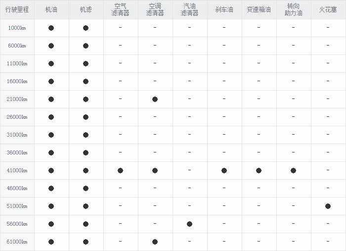猎豹cs10首保时间，猎豹cs10首保多少公里
