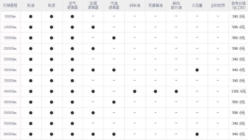 海马s5 1万公里保养费用，海马s5一万公里保养项目