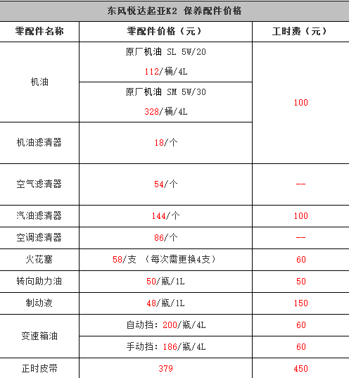 起亚k2保养周期，起亚k2保养费用明细表