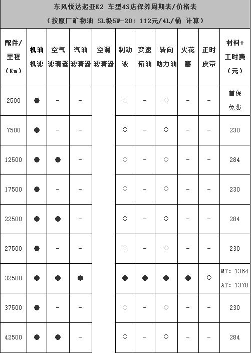 起亚k2第五次保养费用，起亚k2第五次保养项目
