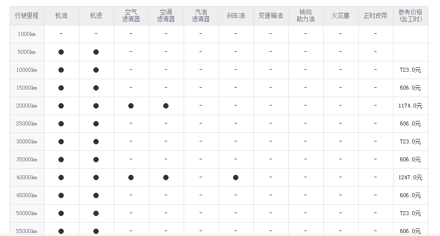 日产楼兰保养周期，楼兰保养费用明细表