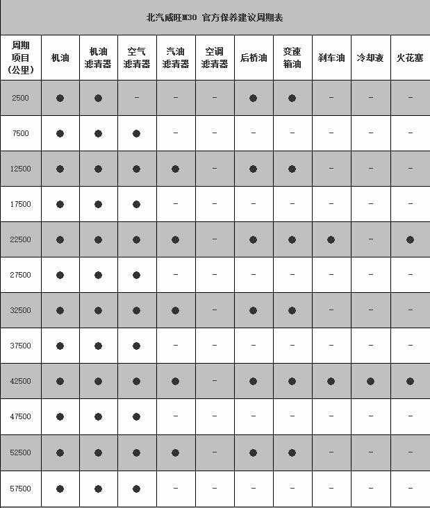 威旺m30第四次保养费用，威旺m30第四次保养项目