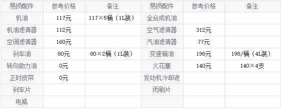 凯迪拉克xt5保养周期，凯迪拉克xt5保养费用明细表