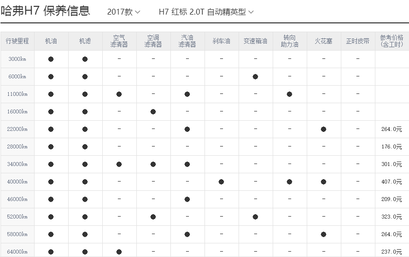 哈弗h7保养周期，哈弗h7保养费用明细表