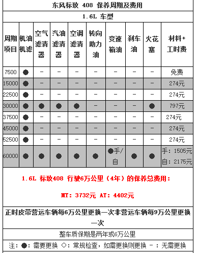 标致408保养手册，标致408保养一次多少钱