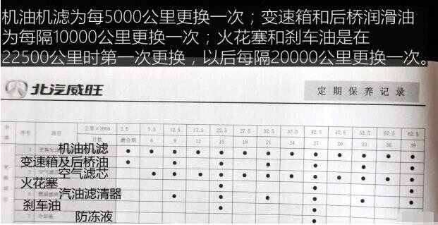 威旺m30大保养项目，威旺m30大保养多少钱