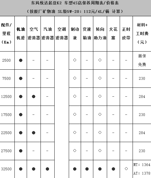 起亚k2第三次保养费用，起亚k2第三次保养项目