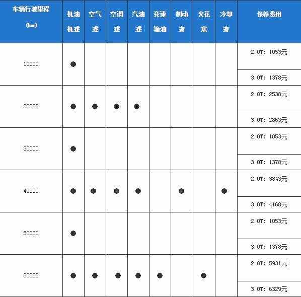 沃尔沃xc60保养手册，xc60保养一次多少钱