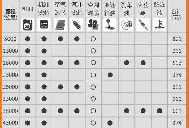 幻速h3两万公里保养费用，幻速h3 2万公里保养项目