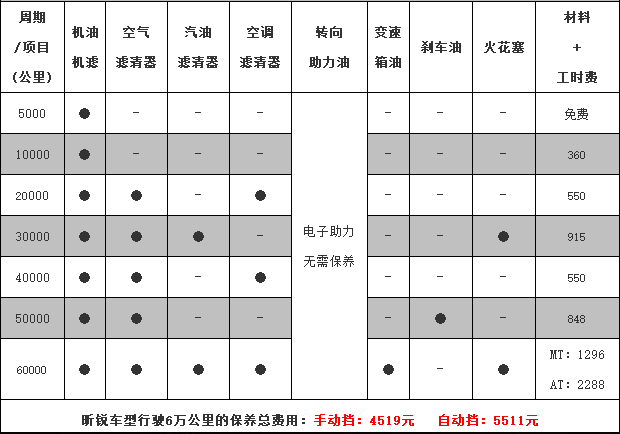 斯柯达昕锐保养手册，昕锐保养一次多少钱