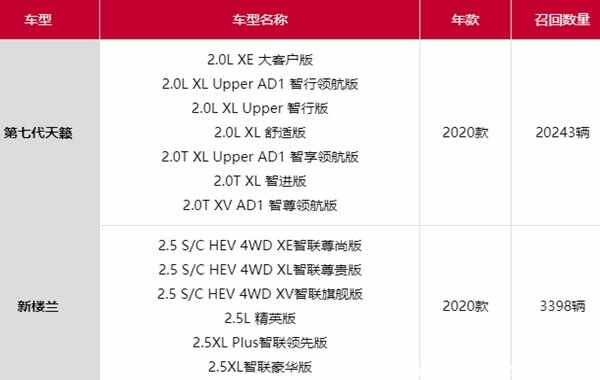 新天籁召回是怎么回事？第七代天籁问题不断吗