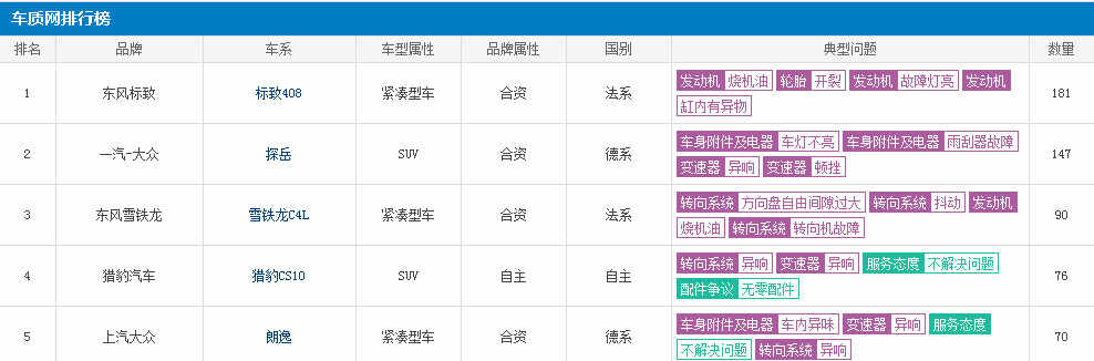 新408普遍烧机油吗？标致408烧机油解决方案