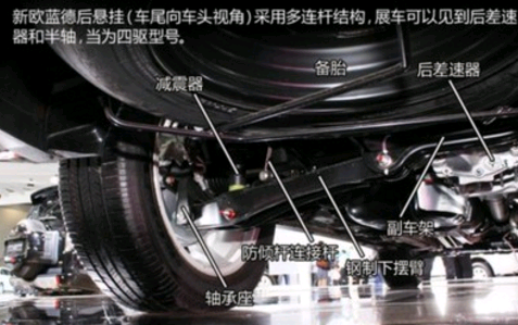 三菱欧蓝德底盘生锈问题，欧蓝德底盘生锈怎么处理