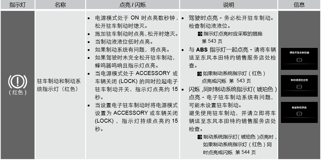 吉利博瑞故障灯大全，博瑞故障灯图解