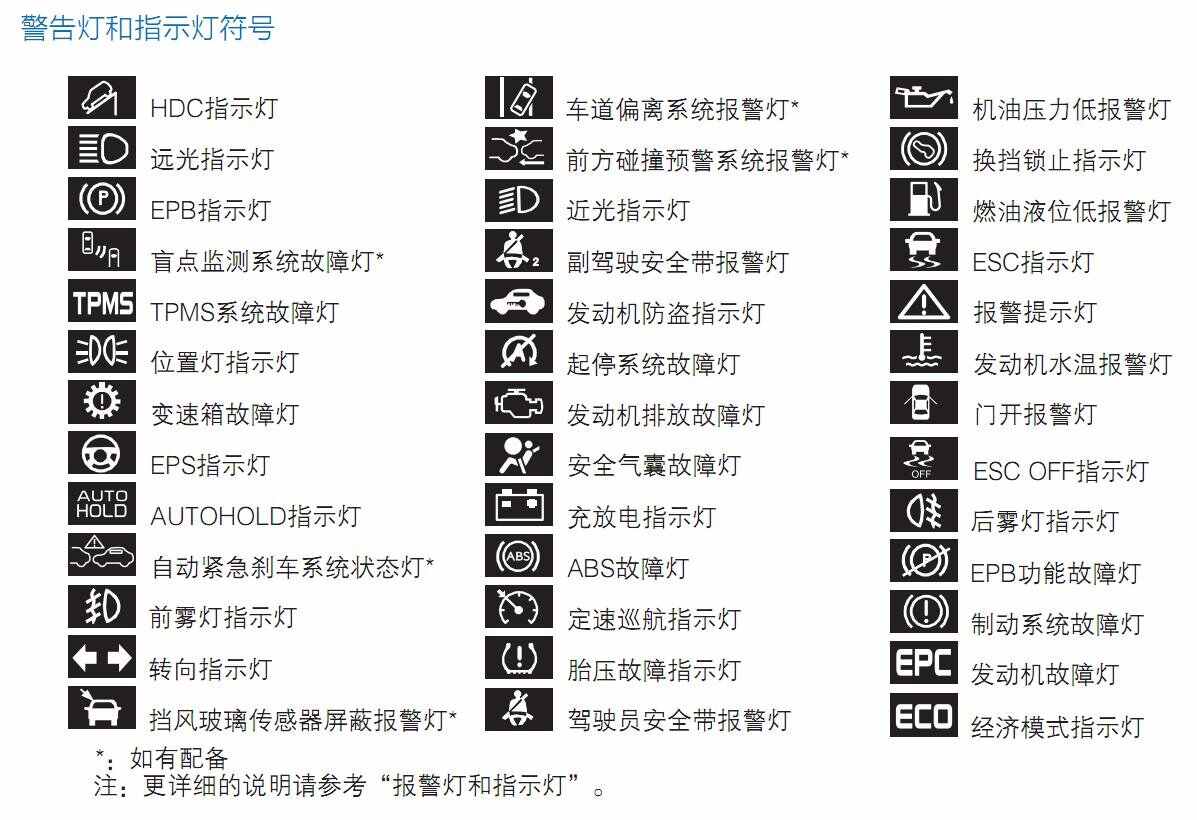 凯迪拉克xts故障灯大全，凯迪拉克xts故障灯图解
