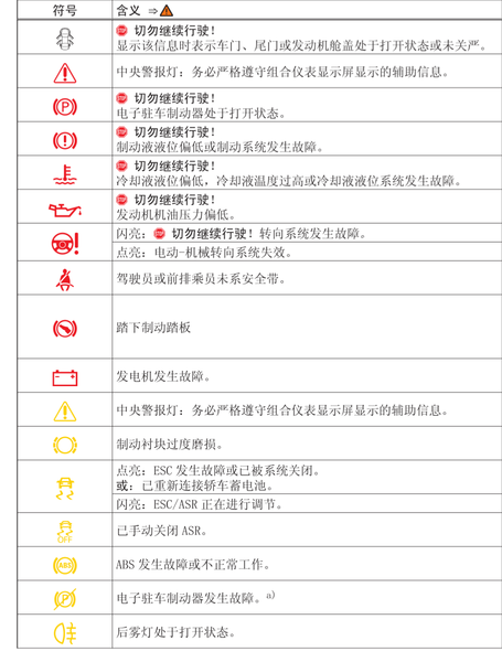 高尔夫嘉旅故障灯大全，嘉旅故障灯图解