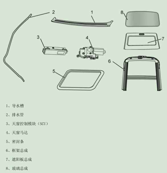 奇瑞瑞虎5天窗内饰板异响，瑞虎5天窗关不上