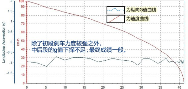 马自达CX-5刹车异响原因，CX-5刹车异响召回