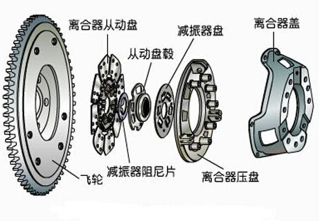 雪佛兰科鲁兹离合器异响怎么办，科鲁兹离合器异响召回
