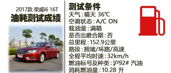 荣威i6百公里油耗，荣威i6真实油耗多少
