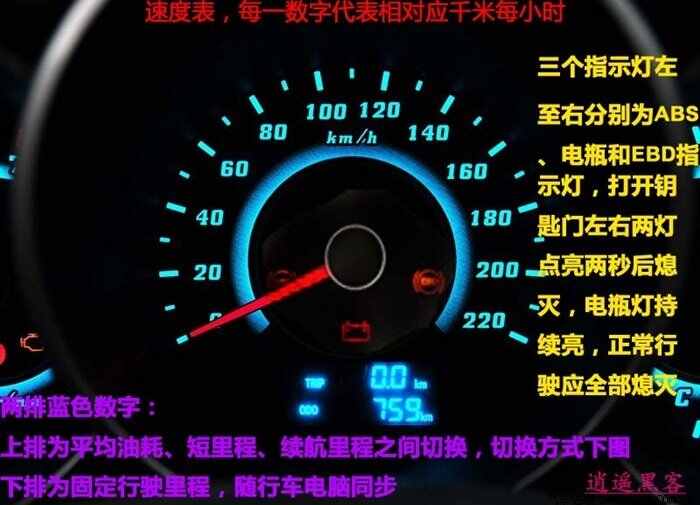 长安逸动故障灯大全，逸动故障灯图解