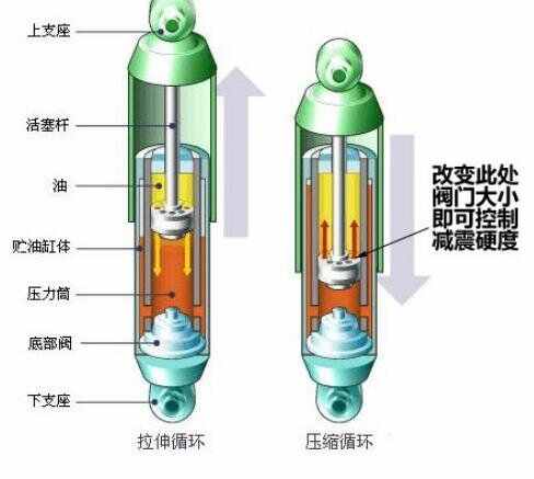 斯柯达明锐避震异响，明锐颠簸路异响