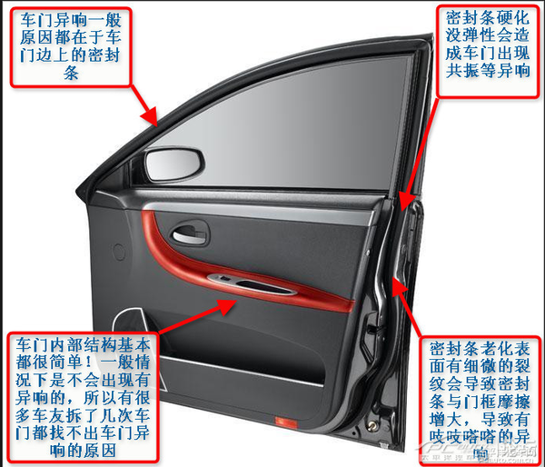 奥迪a6车窗有异响，奥迪a6车门异响怎么解决