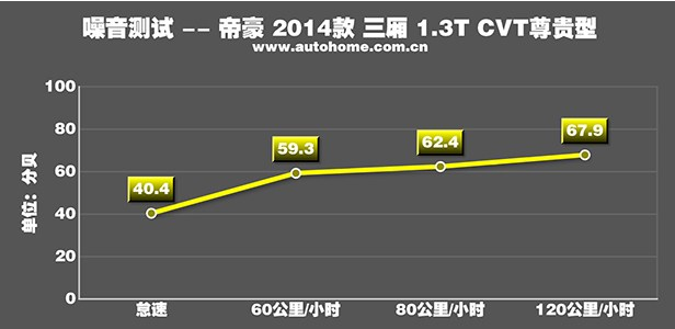 吉利新帝豪噪音大怎么办，新帝豪噪音怎么解决