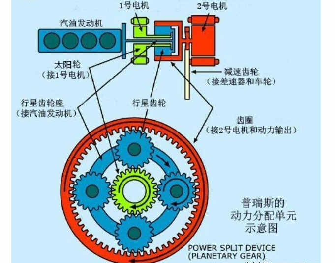 丰田卡罗拉双擎变速箱异响