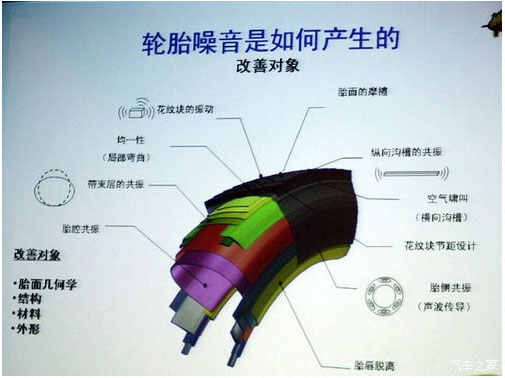 丰田卡罗拉胎噪都很大吗，卡罗拉胎噪怎么解决