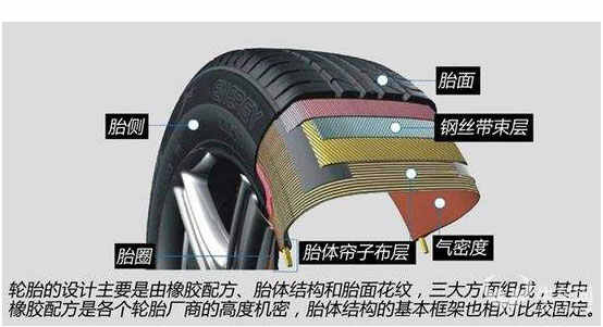 丰田老卡罗拉胎噪大怎么办，老卡罗拉胎噪大怎么解决