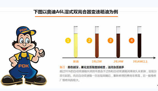丰田14款卡罗拉变速箱问题，14款卡罗拉变速箱异响