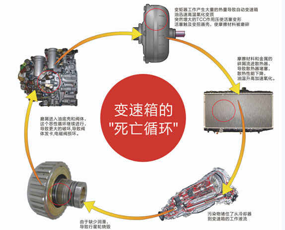丰田卡罗拉变速箱问题，卡罗拉变速箱异响视频