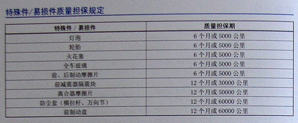 大众途观刹车盘能索赔吗、可以索赔吗
