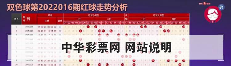 中华彩票网 网站说明