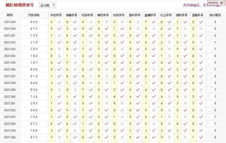 “彩宝贝”是什么网站