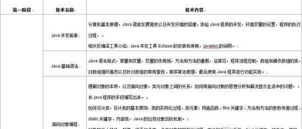 java 学习路线