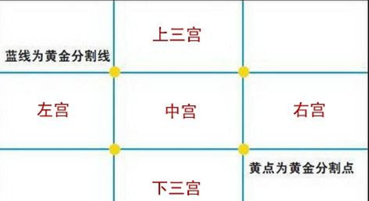 摄影十一点构图
