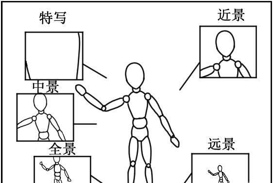 一张图读懂五种景别