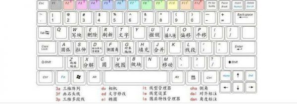 cad快捷键口诀表