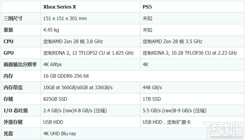 Xbox Series X和PS5哪个好？Xbox Series X和PS5区别对比