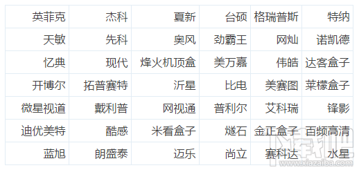 有效防阿里云OS删除机顶盒软件停服教程(50台机顶盒有效)