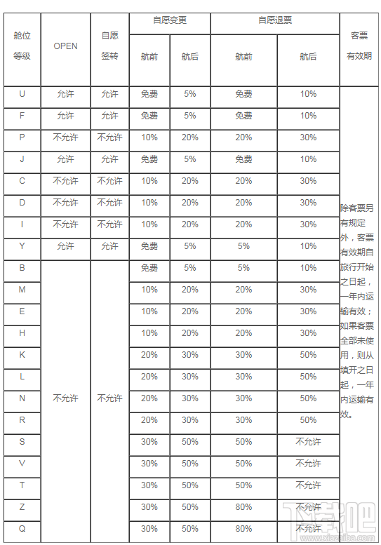 东方航空怎么办理退票？
