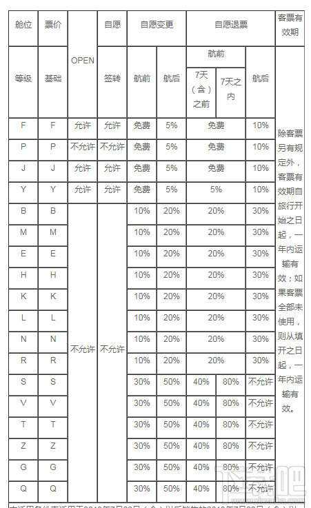 东方航空怎么办理退票？