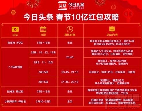 今日头条发财中国年怎么领取10亿红包