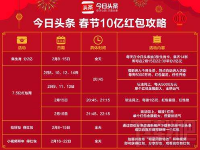 今日头条集生肖卡结束时间是什么时候