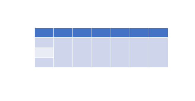 Powerpoint绘制表格边框的方法